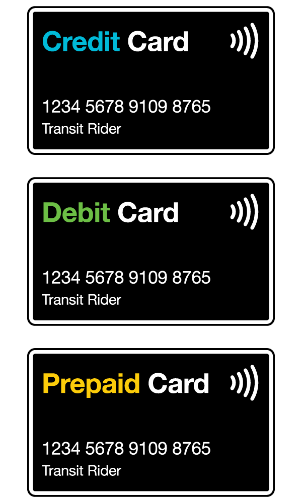graphic of contactless credt, debit, and prepaid cards